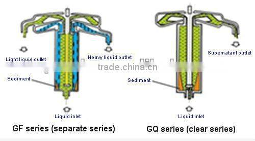 Industrial scale centrifuge, small laboratory centrifuge, GQ/GF57