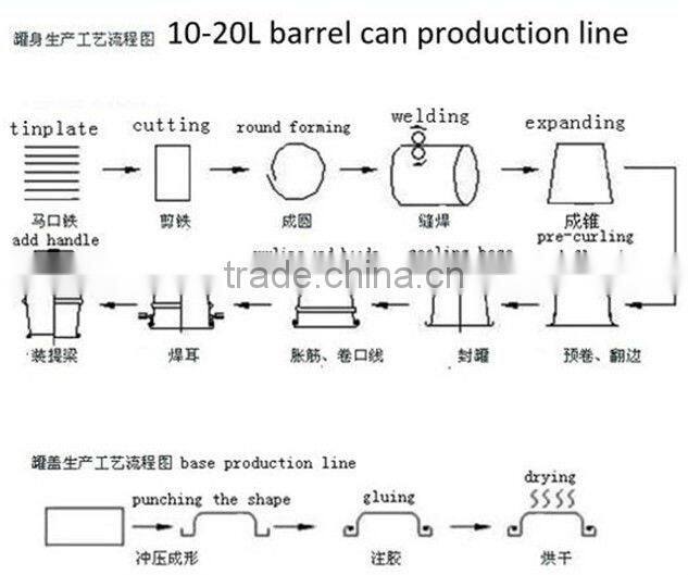 Pail can making machine/Conical can forming machine