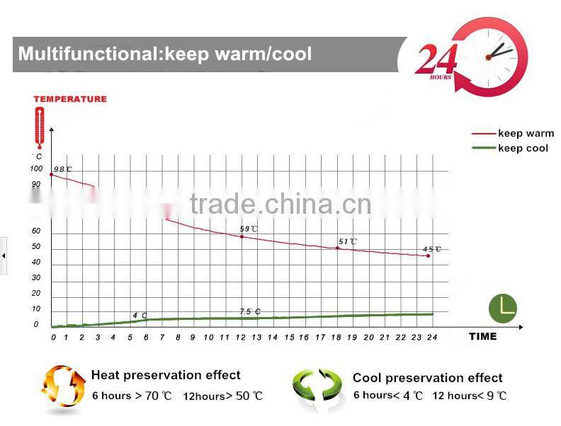 Logo Customized 450ml Double Wall Auto Mug/cup