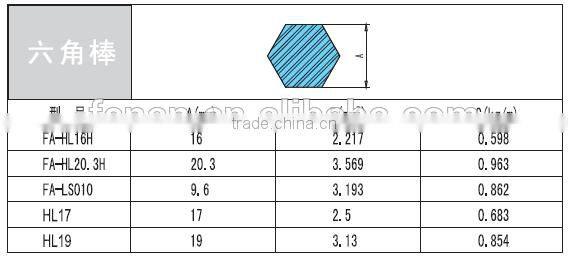 6063 Aluminium Round/Hexagonal Bar/Rod