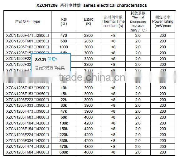 Chip NTC thermistors