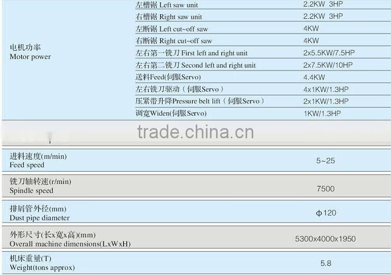 EUROPEAN QUALITY CE woodworking double end tenoner machinery YHDC808