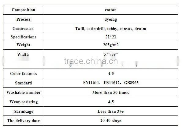 Arc protection fire retardant canvas fabric for electric welding workers
