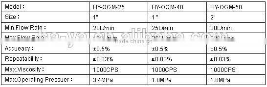 Oval Gear flow meter digital flow meter