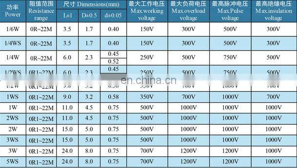 Metal Film Fixed Resistors