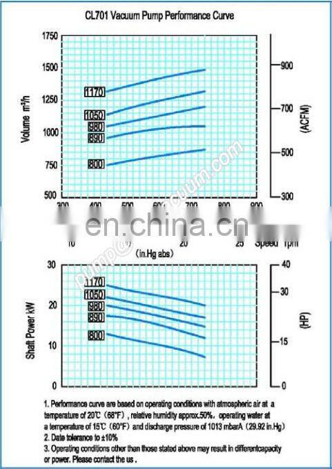 CL702 Cone same to nash CL liquid ring vacuum pump paper making industry