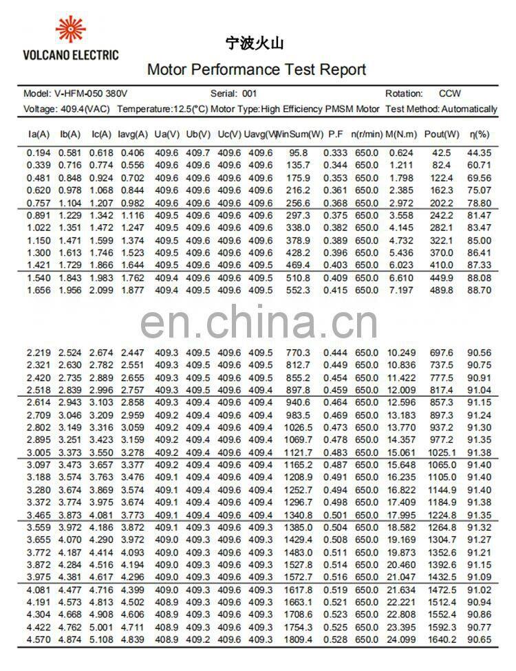HFM050 380V 1.5KW 1500W 650RPM 22.04Nm 4.64Amp B3 B14 B34 B5 BLDC Mihir brushless dc motor for draught fan