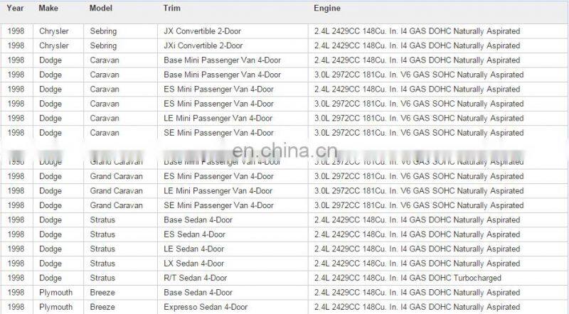 High Quality Idle Air Control Valve for Plymouth Chrysler Dodge OEM 04861164AA 4861164AA SMPAC163 AC314 2H1075