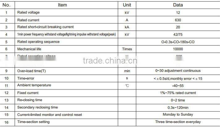 SMART Load Monitor and Control Switch Yueqing switches