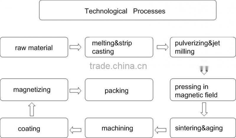 Permanent Neodymium Hook Magnets for sale