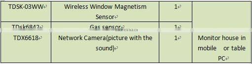 TAIYITO android IOS control wireless Zigbee home automation control kit stable belkin home automation business automattion