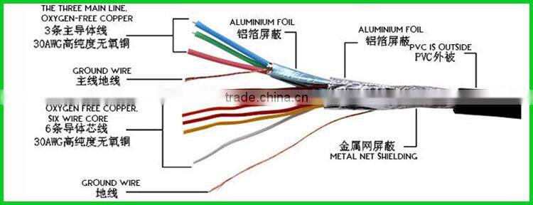 Shenlantuo Factory Outlet High quality VGA Cable Male to Male 3+6 15pin 25M vga cable for Projector Computer LCD Monitor Laptop