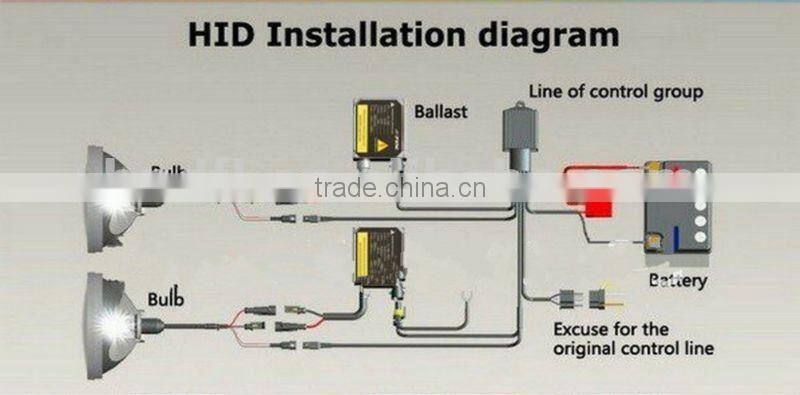 Real factory wholesale xenon HID kit 35w 55w 75w