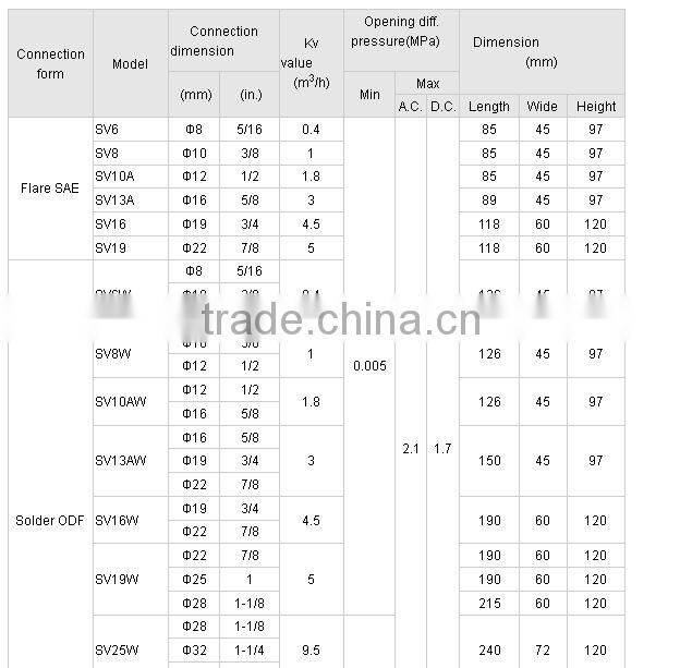 solenoid valve 220v ac atlas copco screw compressor spare parts compressor valve