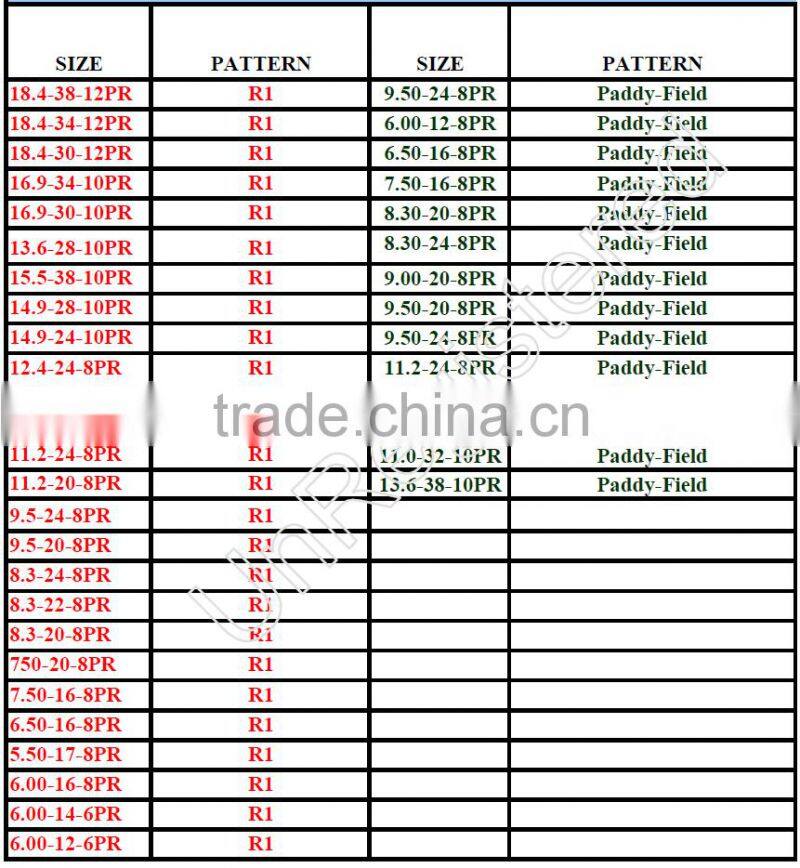 7.5-16-8PR,14.9-28,18.4-34,18.4-30,15.5-38, bias agricultural tractor tyres factory prices made in Qingdao