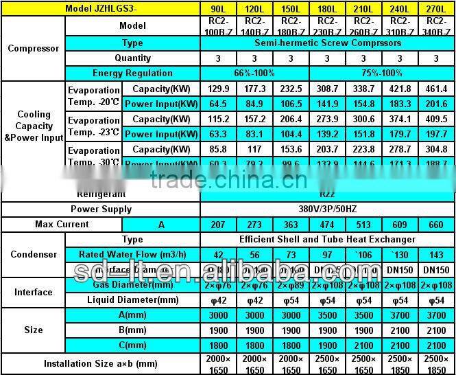 Water Cooled Compressor Racks Condensing Unit (JZHLGS Series with Hanbell Screw Compressor)