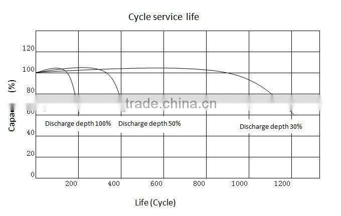 6v battery 6v 2.5ah battery lead acid battery