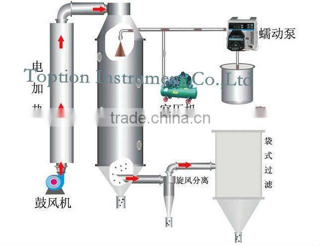 Mini Laboratory Spray Dryer machine TP-S15 price