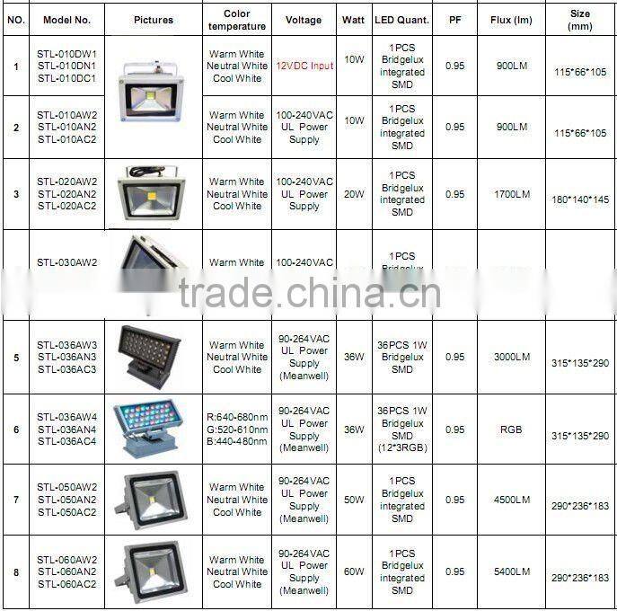 Bridgelux IP65 Outdoor led flood light led projector 220v lamp 90-264V/12V/Motion Sensor/RGB CE/RoHS/UL
