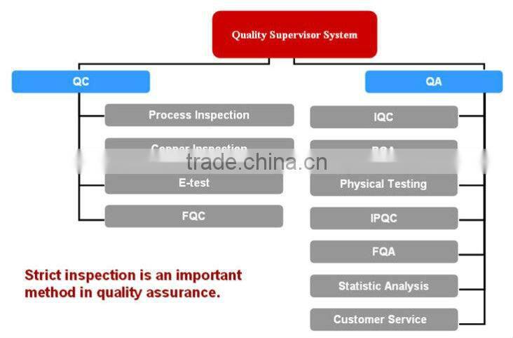 electronic pcb and pcb assembly manufacturer in china