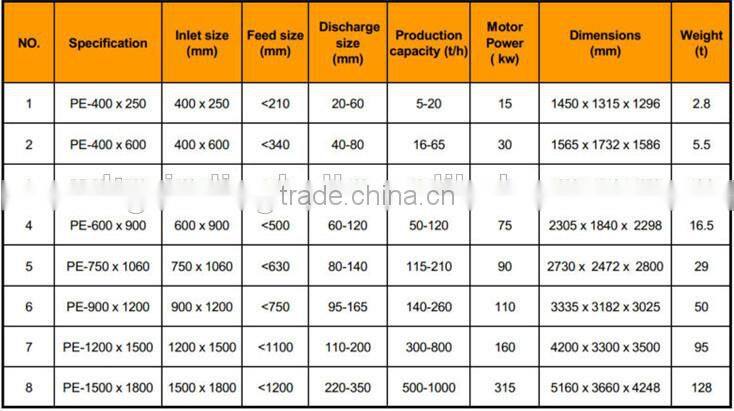 Jaw Crusher Plant From China
