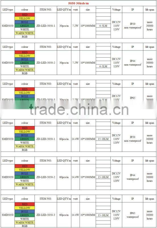 silicon cover Led strip