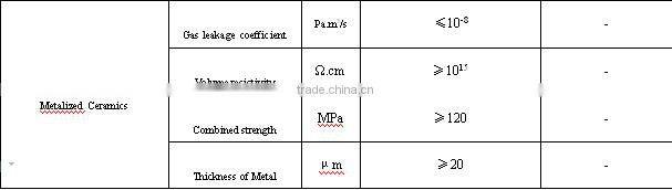 Metalized Ceramic Isolator