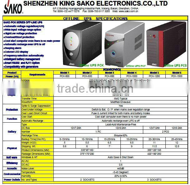 Off Mode UPS 24V Battery Backup UPS with AVR Funcion Wide Input Range and Automatic Recharge at Off Mode