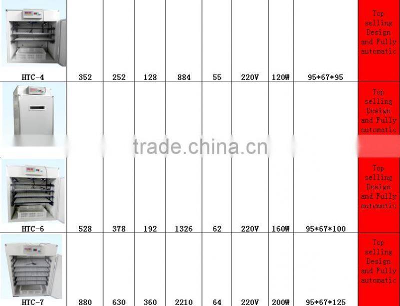4100 chicken eggs incubator/automatic egg incubator farm machinery