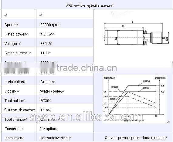 High speed CNC milling spindle motor