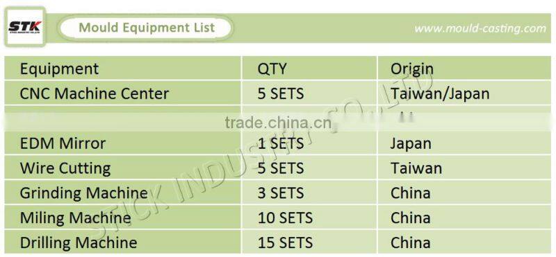 Molds for ABS, PP, plastic injection parts