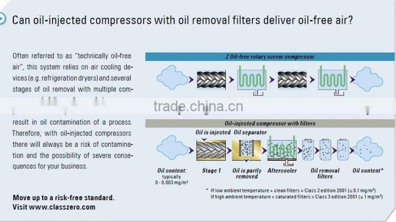 Atlas Copco screw air compressor 55kw