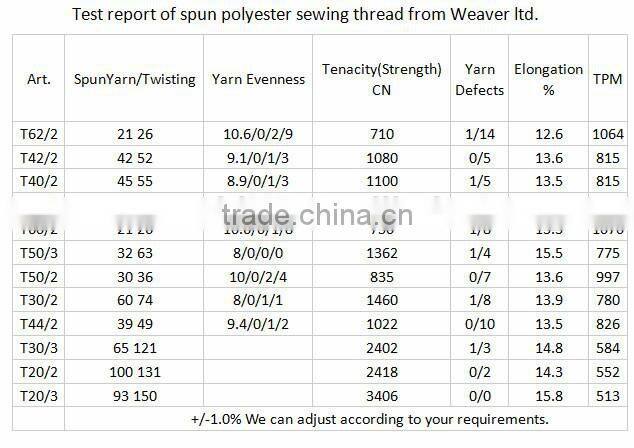high tenacity colored polyester sewing thread