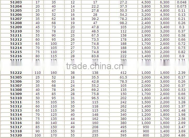Thrust Ball Bearing 51215