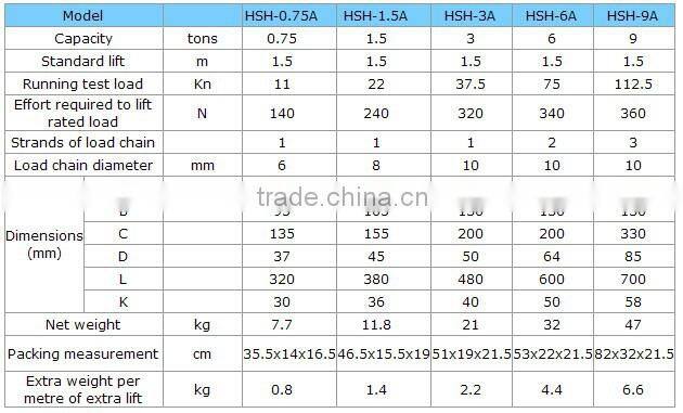 Construction Tools China Ratchet lever chain hoist 3 ton hoist lever