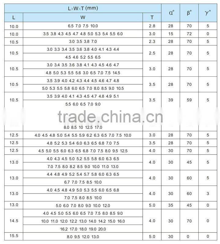high quality virgin material Type C tungsten carbide saw tips