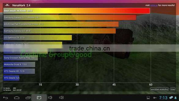 Tronsmart T428 Quad Core Mini PC Android 4.2 Rockchip RK3188 2G DDR3 TV BOX