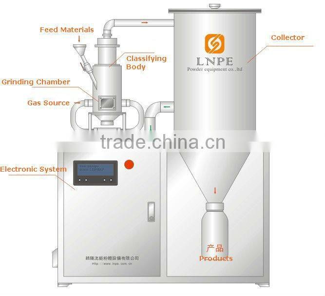 lab 2 micron Jet pulverizer powder machine