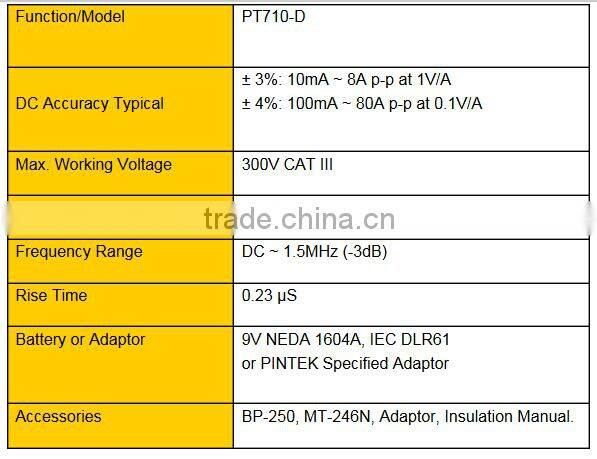 Current Probe PT710-D Max. Sensitivity 1 mA Max. Working Voltage 300V CAT III