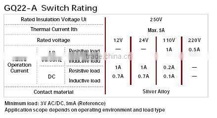 30 Years Industry Leader ONPOW Metal Push Button Switch GQ22A-11E/S Dia. 22mm ring illuminated stainless steel IP67 CE ROHS