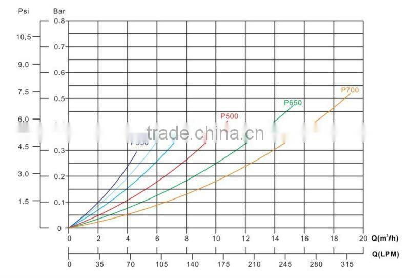 Factory Hot sales high quality fiberglass swimming pool top-mount sand filter