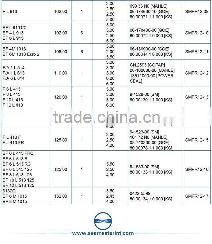 Piston Ring for DEUTZ FL413FR 192M14FL,256D 16FL 125 mm