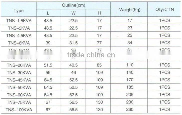 input 280V-430V output 380V 1.5KVA100KVA TNS(Three)Automatic Voltage AC Stabilizer ac automatic 3 phase voltage stabilizer