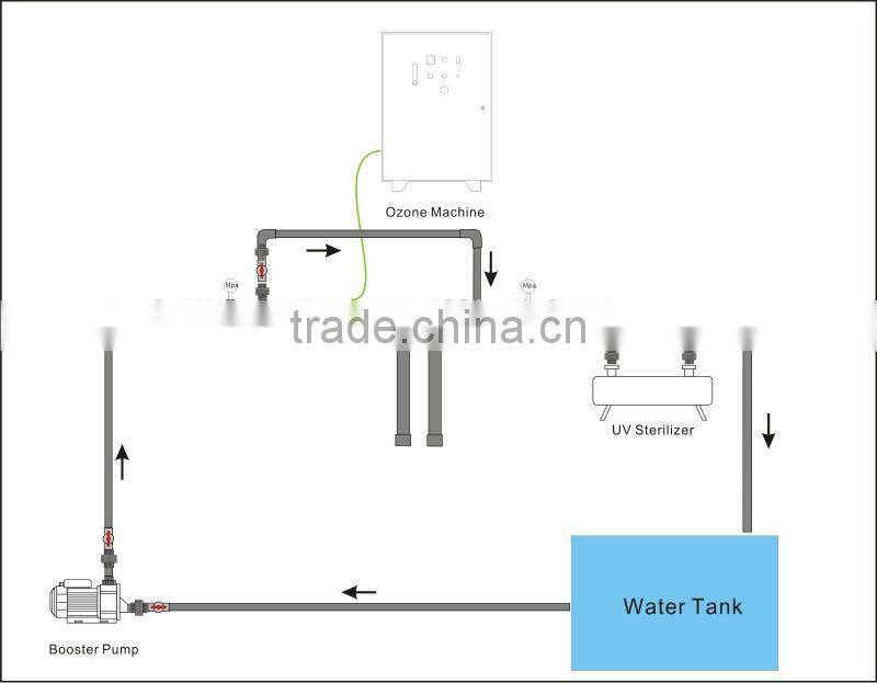 Facotry 1/2 inch 3/4 inch PVDF tube venturi / venturi fertilizer injector