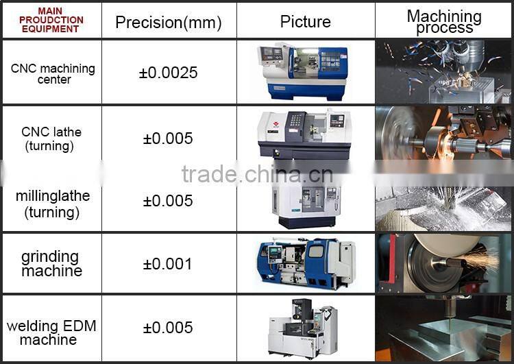 Stainless steel ferrule;Stainless steel coupling;Stainless steel union