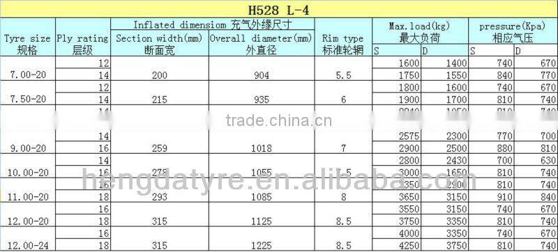 Qingdao Hengda tire 9.00-20 H108 sale all over the world