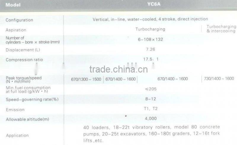 yuchai diesel engine YC6A machinery engines
