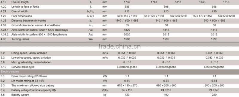 Factory price 1.8T-2.5T Walkie Electric pallet jack