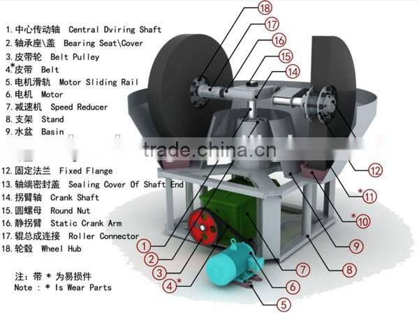 china wet pan mill supplier ,edge runner mill