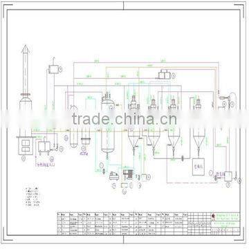 200Ton Coconut Prodution Line
